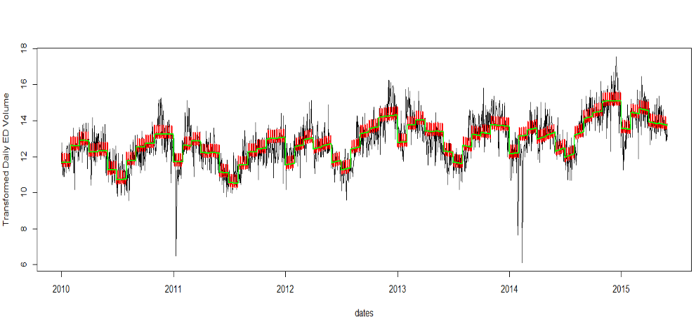 stationary residual